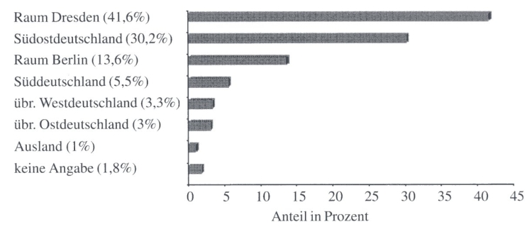 Herkunft von Kletterern und Boofern in der S&auml;chsischen Schweiz