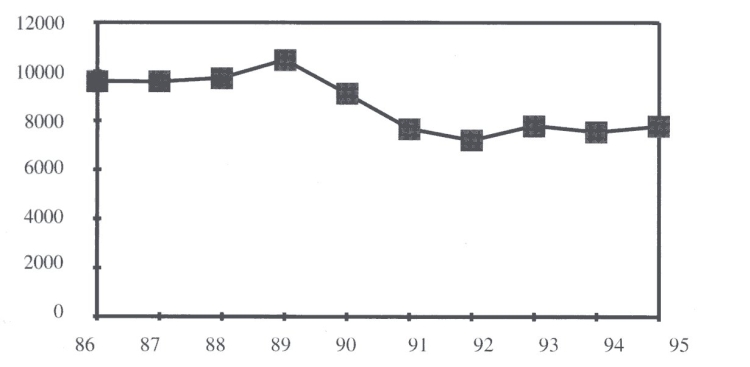 Aufsummierte Besteigungszahlen von 61 Gipfeln der S&auml;chsischen Schweiz